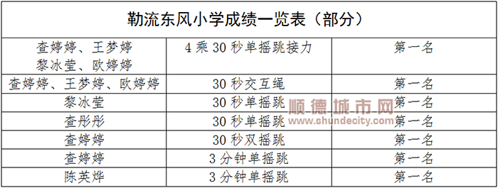 顺德体育设施 顺德体育设施