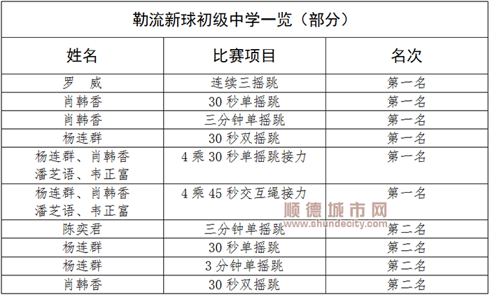 顺德体育设施 顺德体育设施