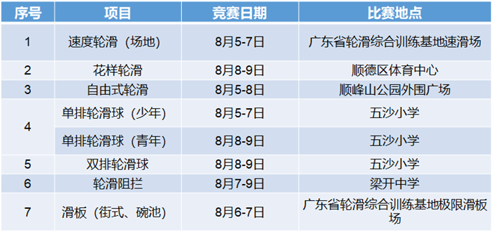 顺德体育设施 顺德体育设施