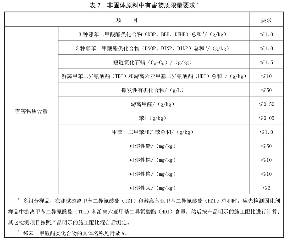 <a href=https://www.nfty.com.cn target=_blank class=infotextkey>塑胶跑道</a>厚度表格1