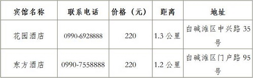 2019年“凌云・威克多杯”全国东西南北中羽毛球大赛青少年赛新疆克拉玛依站补充通知