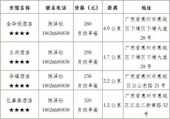 2019年“凌云&#8226;威克多杯”全国东西南北中羽毛球大赛青少年赛广东惠州站补充通知