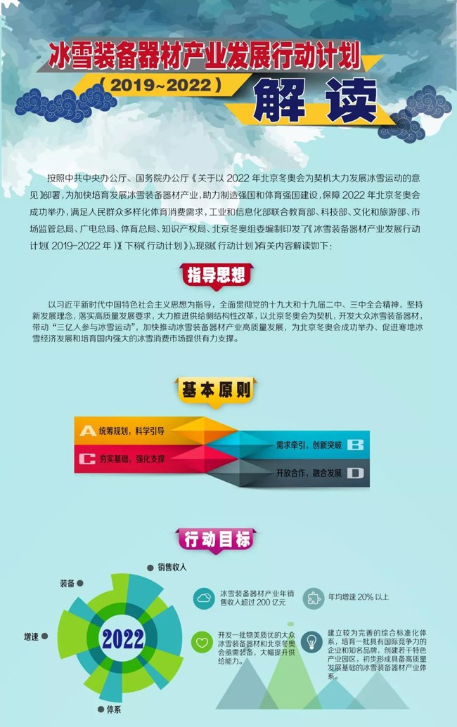 冰雪装备器材产业发展行动计划