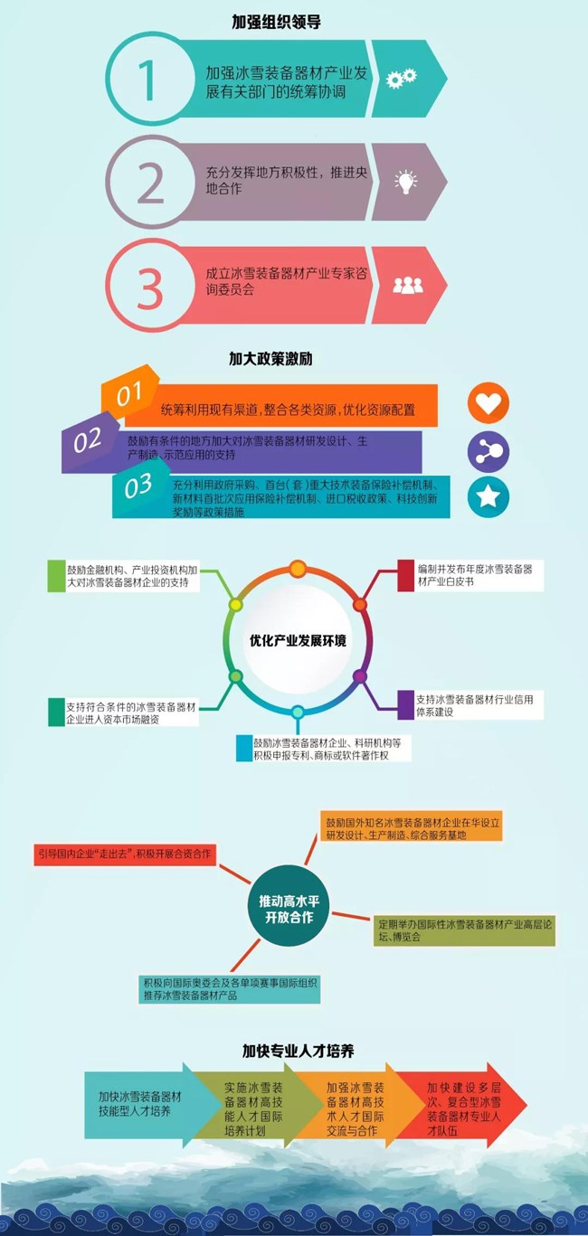 冰雪装备器材产业发展行动计划