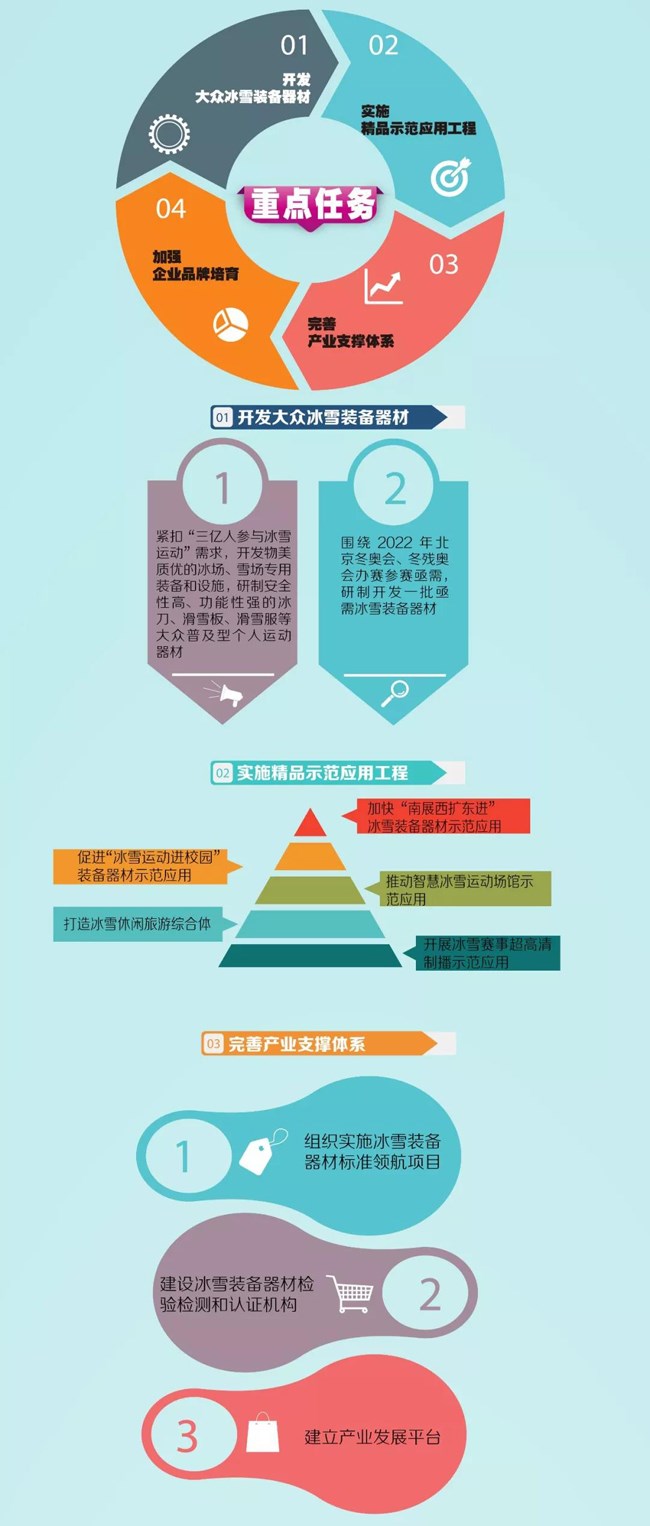 冰雪装备器材产业发展行动计划