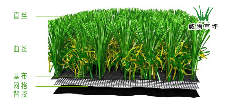 人造草坪结构