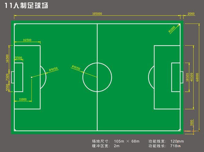 十一人制足球场尺寸图