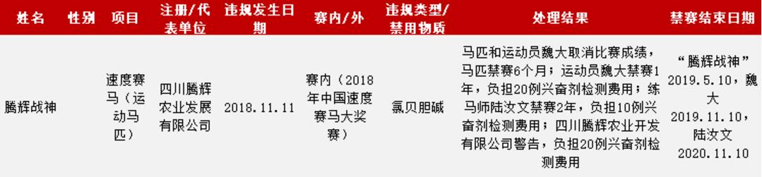 体育机构