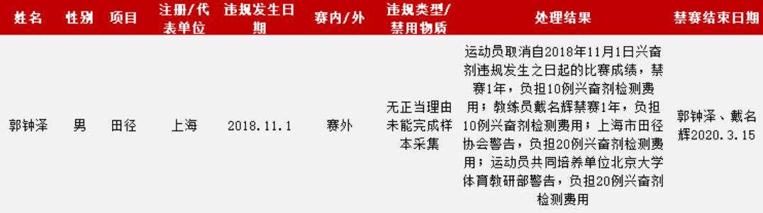 体育机构
