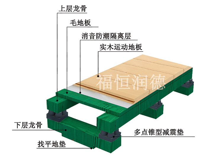 双层龙骨比赛型双层龙骨比赛型体育木地板
