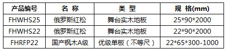 舞台木地板技术规格