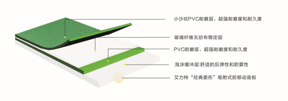 艾力特小沙纹运动地板