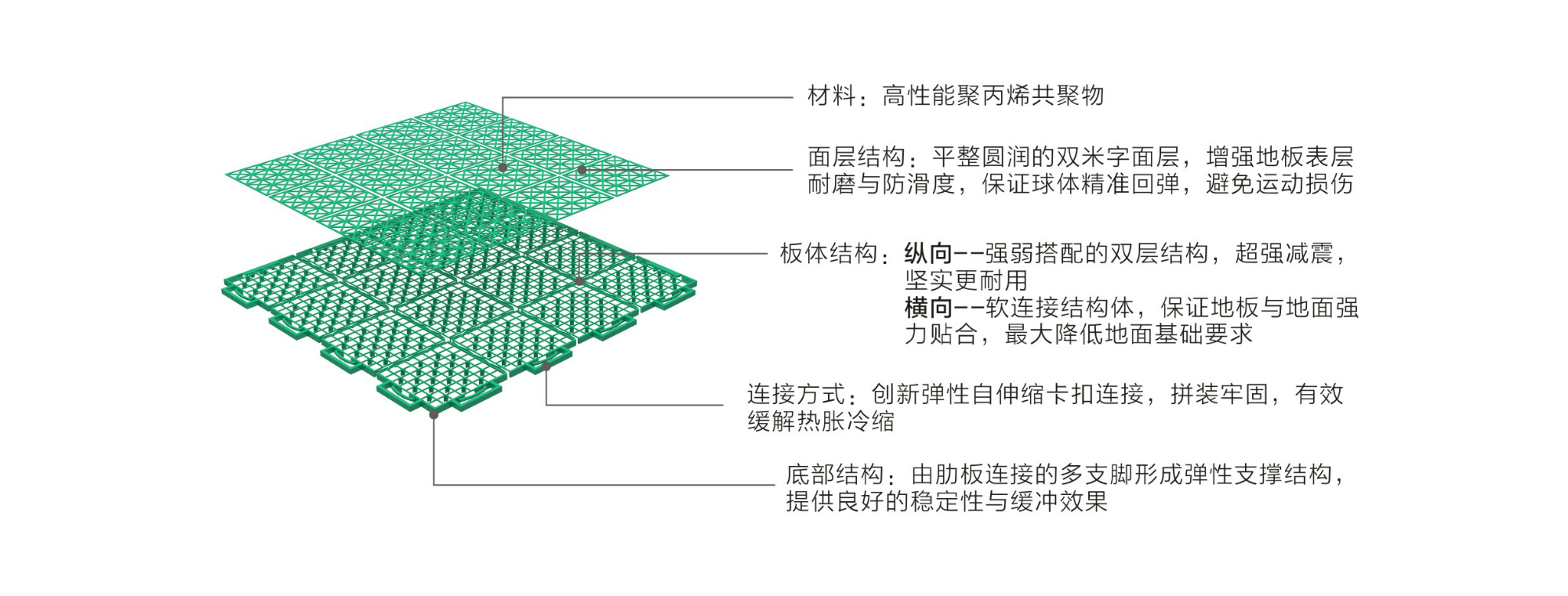 英利奥软连接一代悬浮式拼装地板-结构图