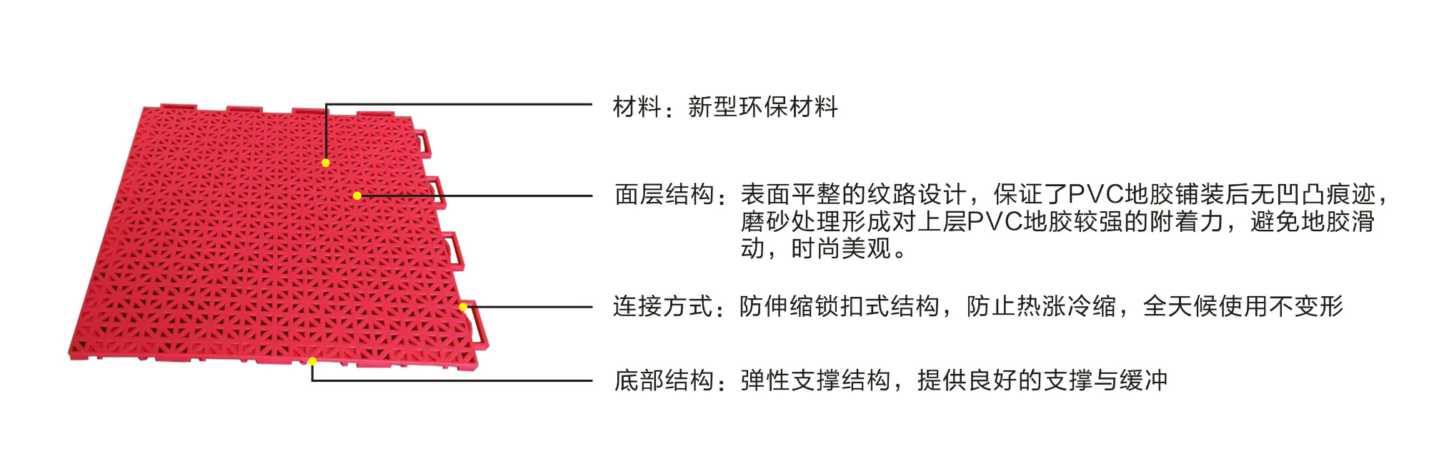 艾力特PFP基底材料—结构图