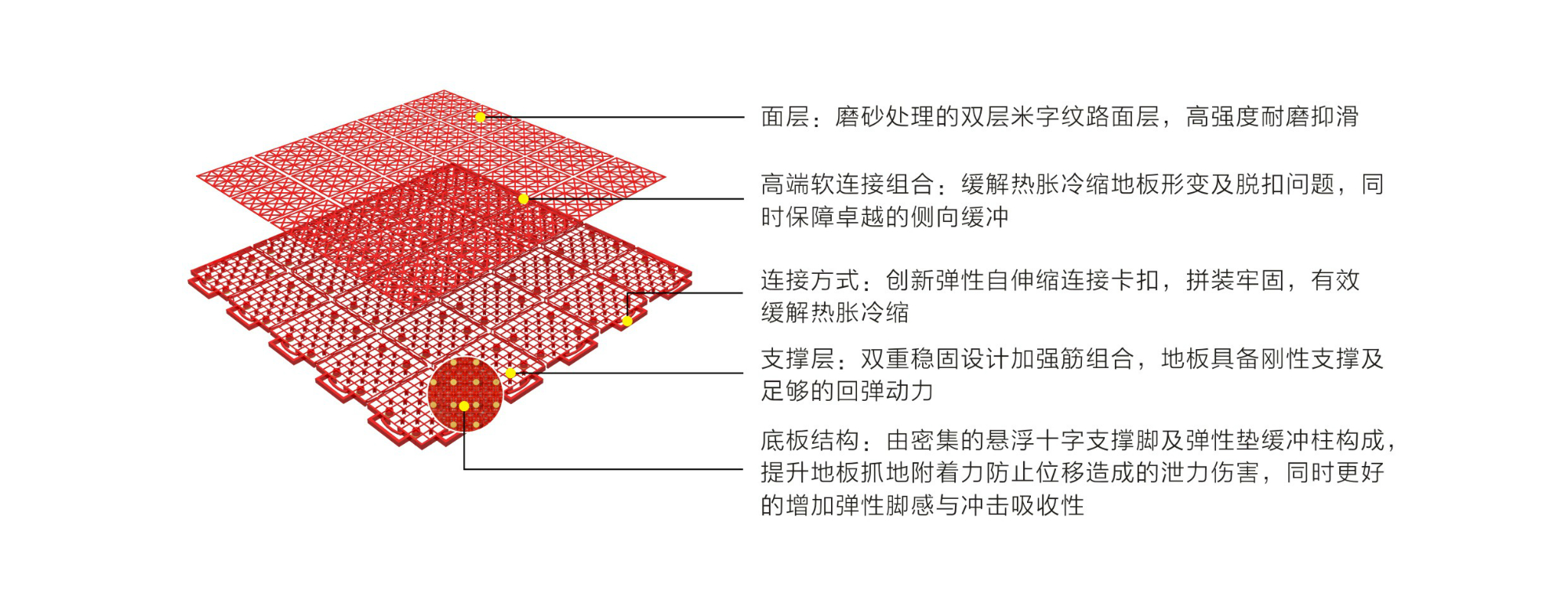 英利奥弹性软连接一代悬浮式拼装地板-结构图