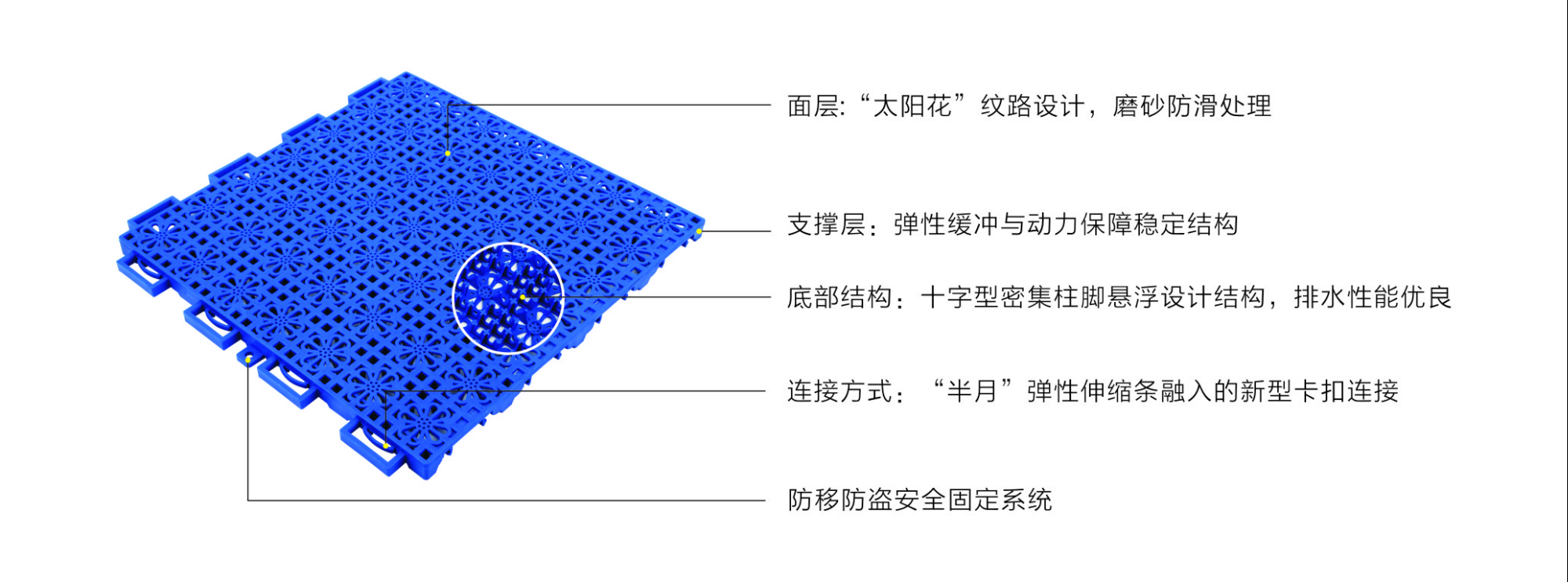 艾力特太阳花幼儿园专用悬浮式拼装地板-结构图.doc