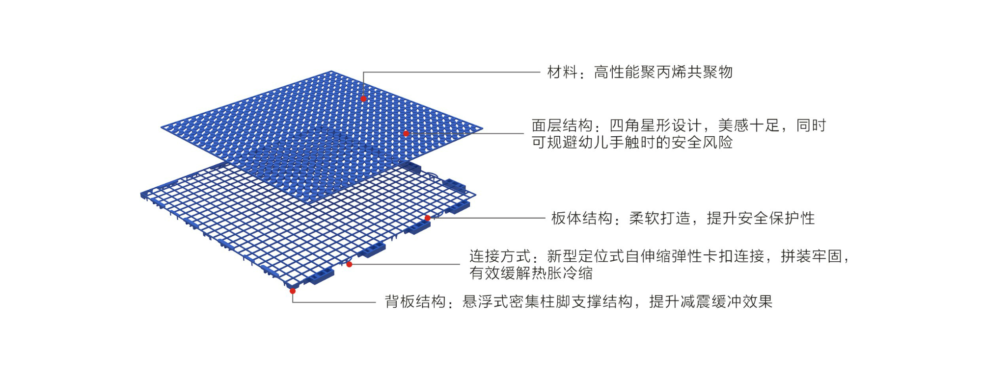 英利奥满天星幼儿园专用悬浮式拼装地板-结构图