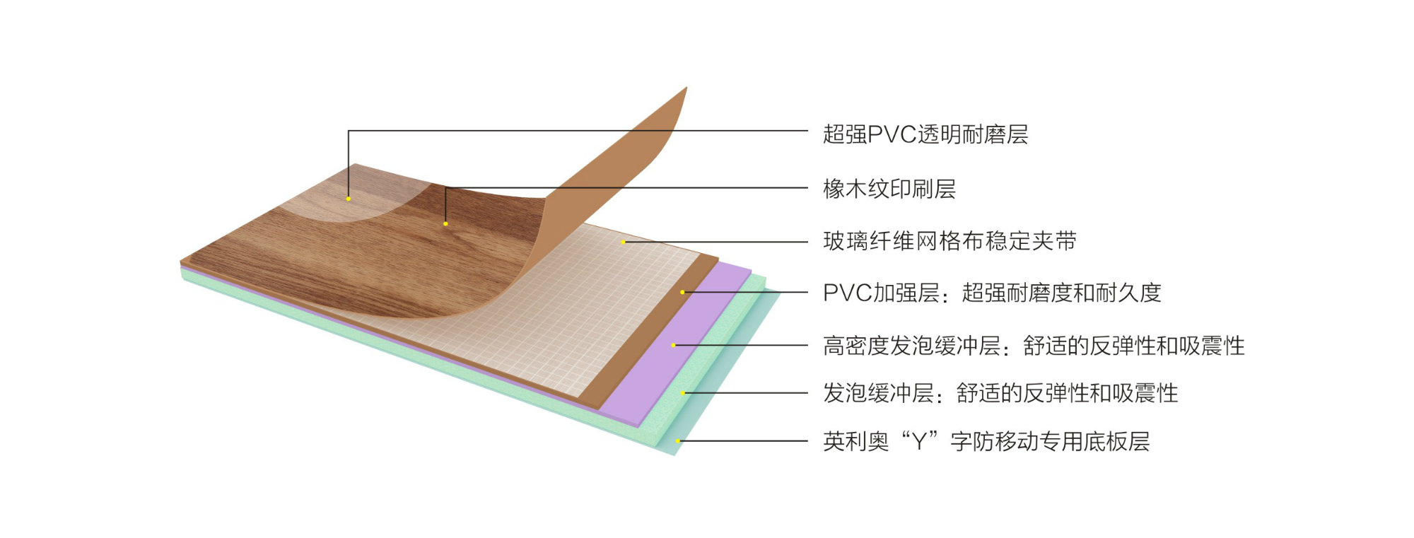 英利奥7.0mm橡木纹运动地板-结构图
