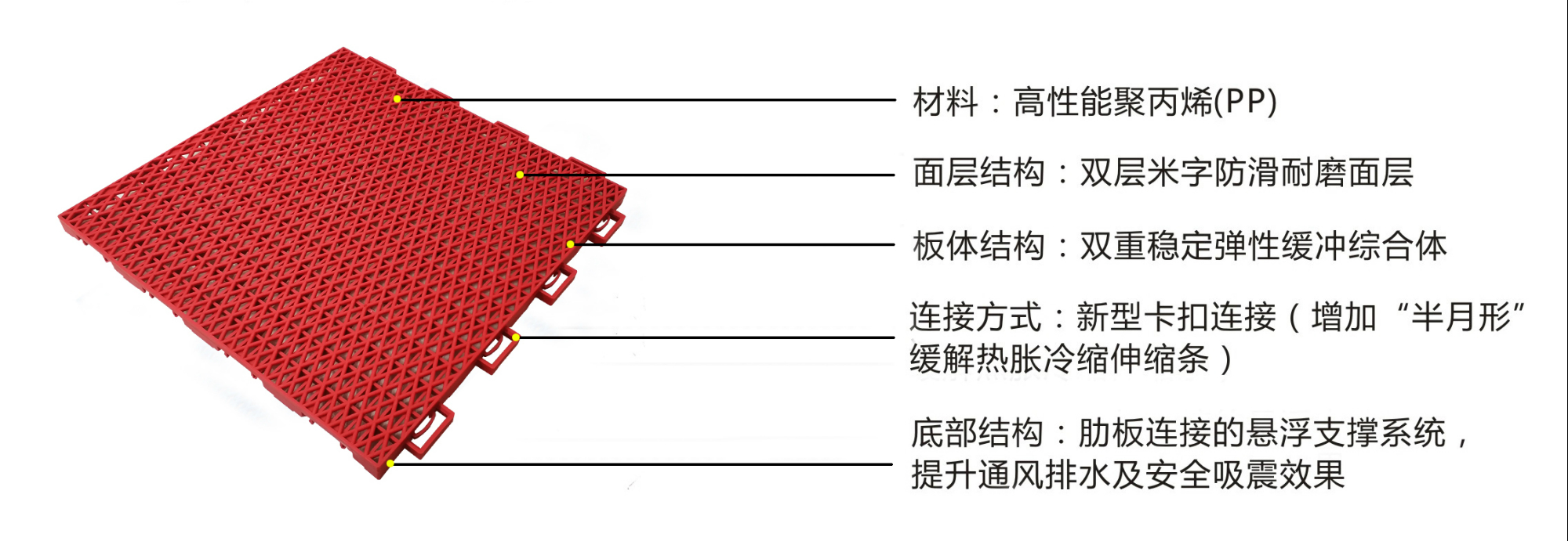 艾力特双层米字纹二代悬浮式拼装地板-结构图