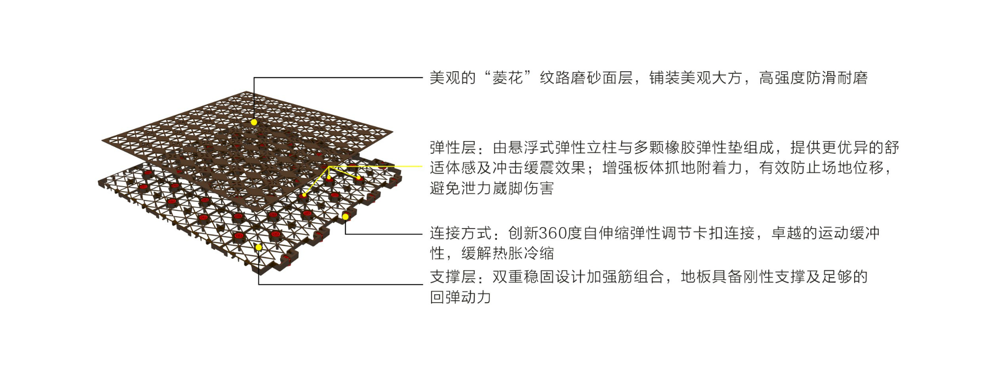 英利奥弹性菱花悬浮式拼装地板-结构图