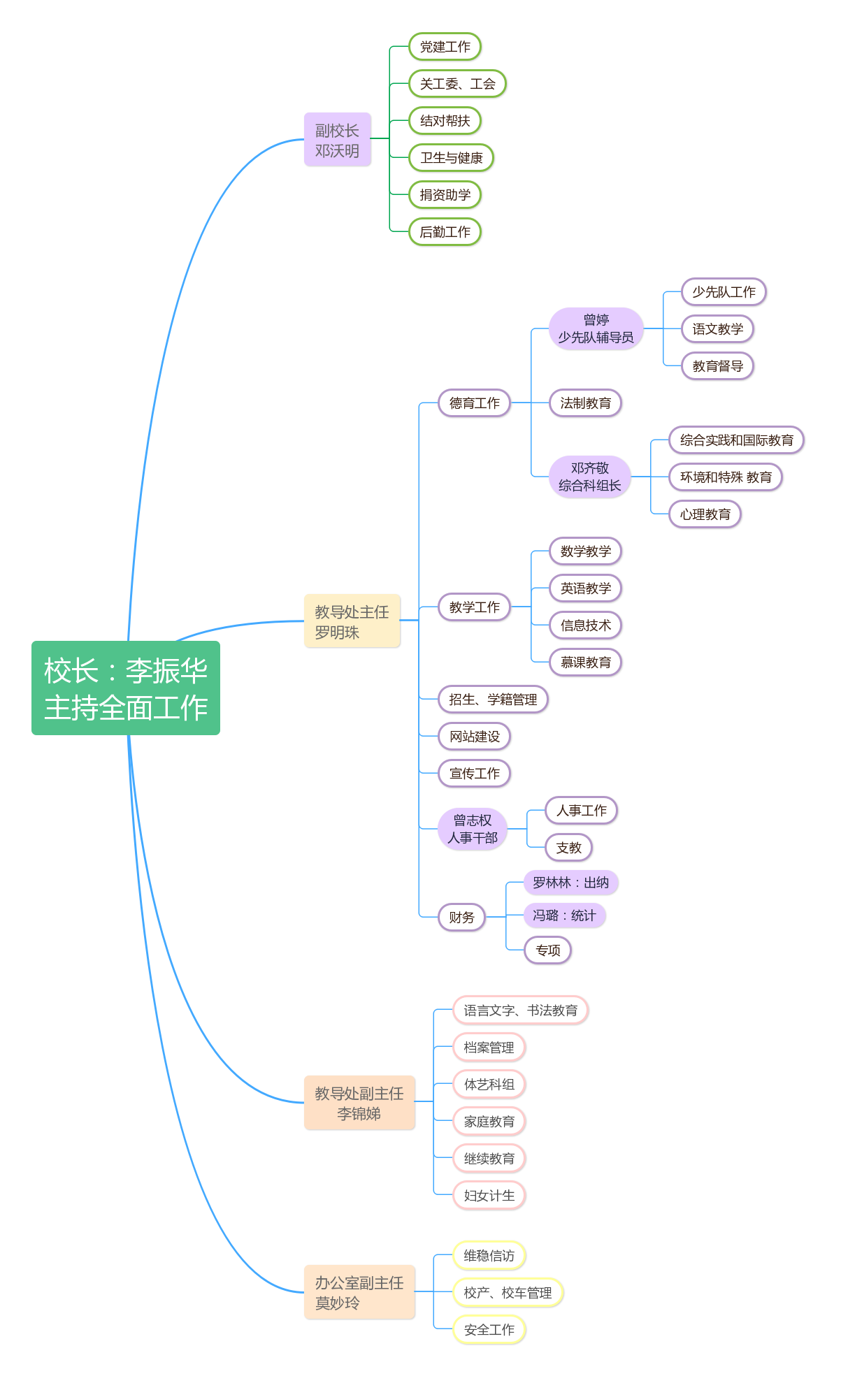 行政分工结构图2018.9.png