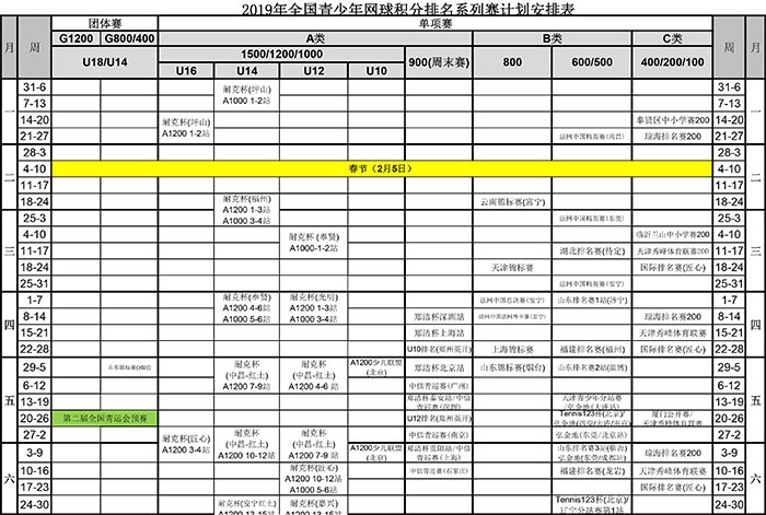 2019年全国青少年网球积分排名系列赛竞赛计划安排表（2019-9-18）
