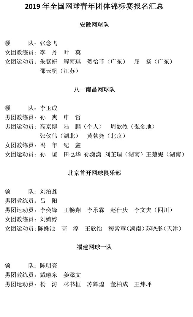 2019年全国网球青年团体锦标赛报名汇总