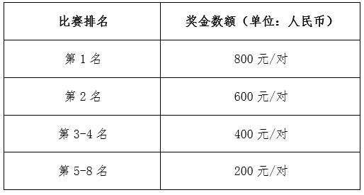 关于2019“德康杯”中国板式网球巡回赛（许昌站）的参赛通知