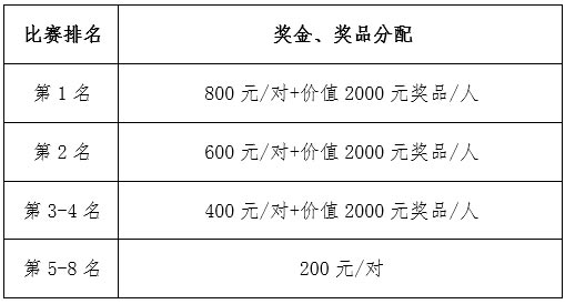 关于2019“德康杯”中国板式网球巡回赛（德州站）的参赛通知