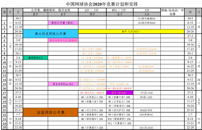 中国网球协会2020年竞赛计划和安排