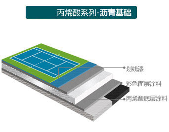 丙烯酸球场面层
