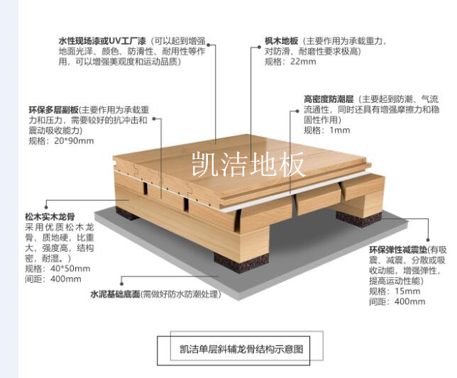 单层龙骨45°斜铺