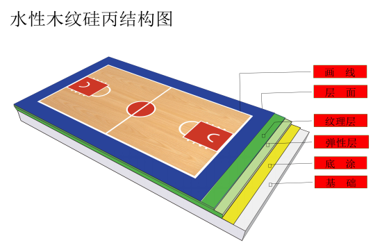 丙烯酸球场运动地面