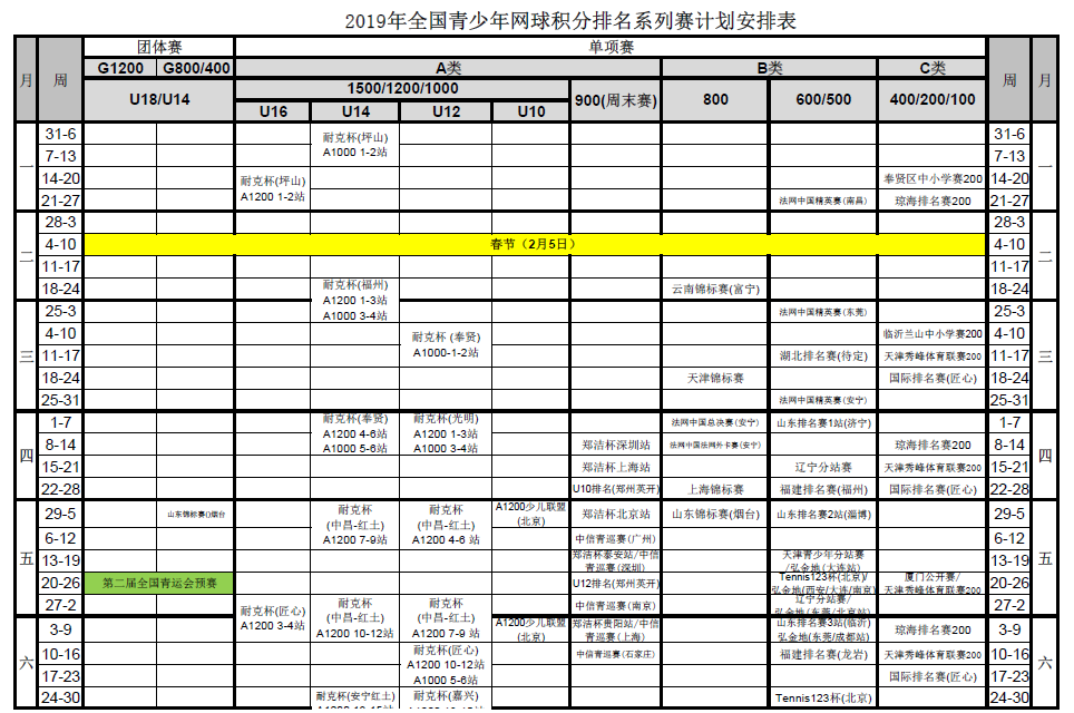 2019年全国青少年网球积分排名系列赛竞赛计划安排表