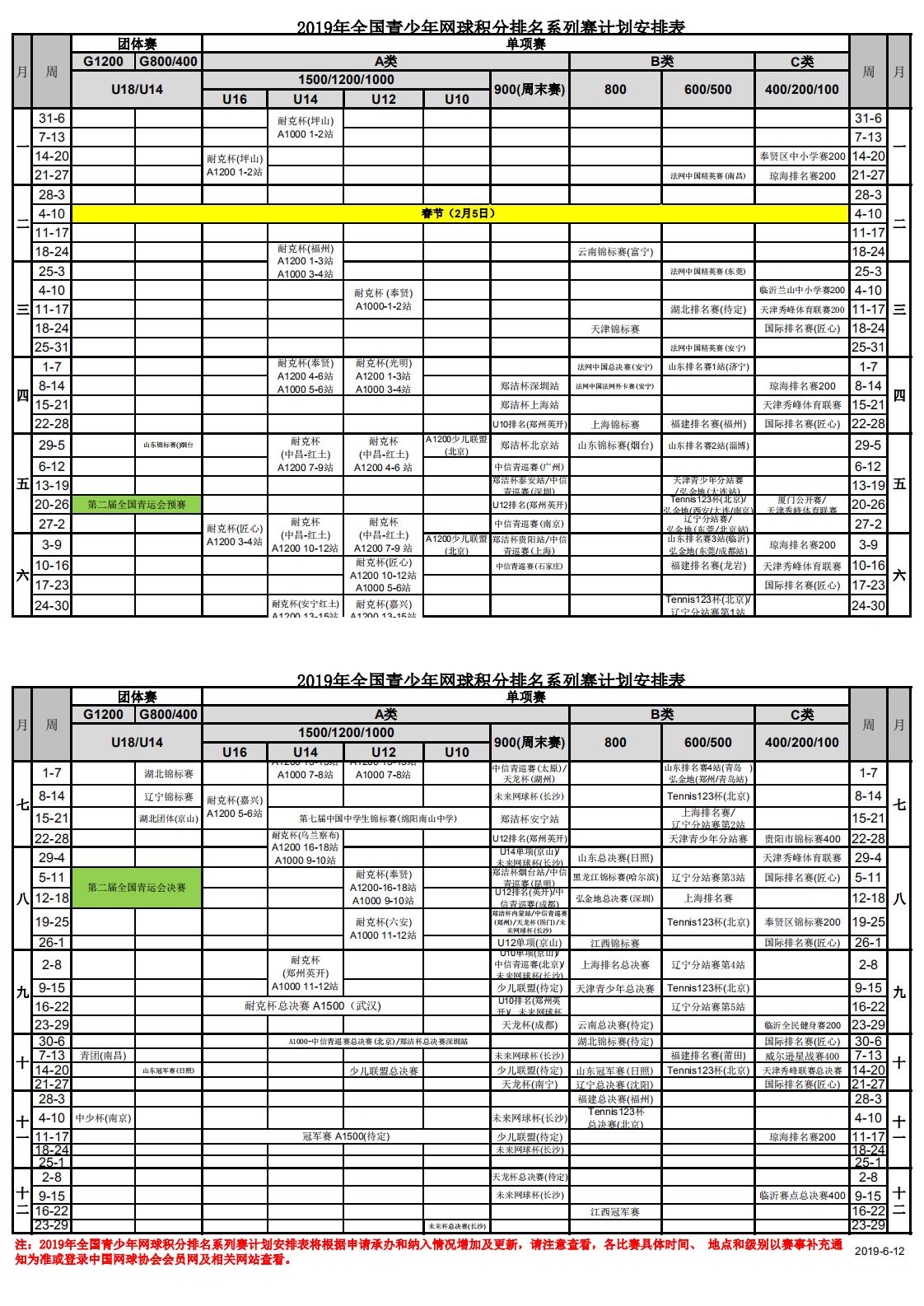2019年全国青少年网球积分排名系列赛竞赛计划安排表