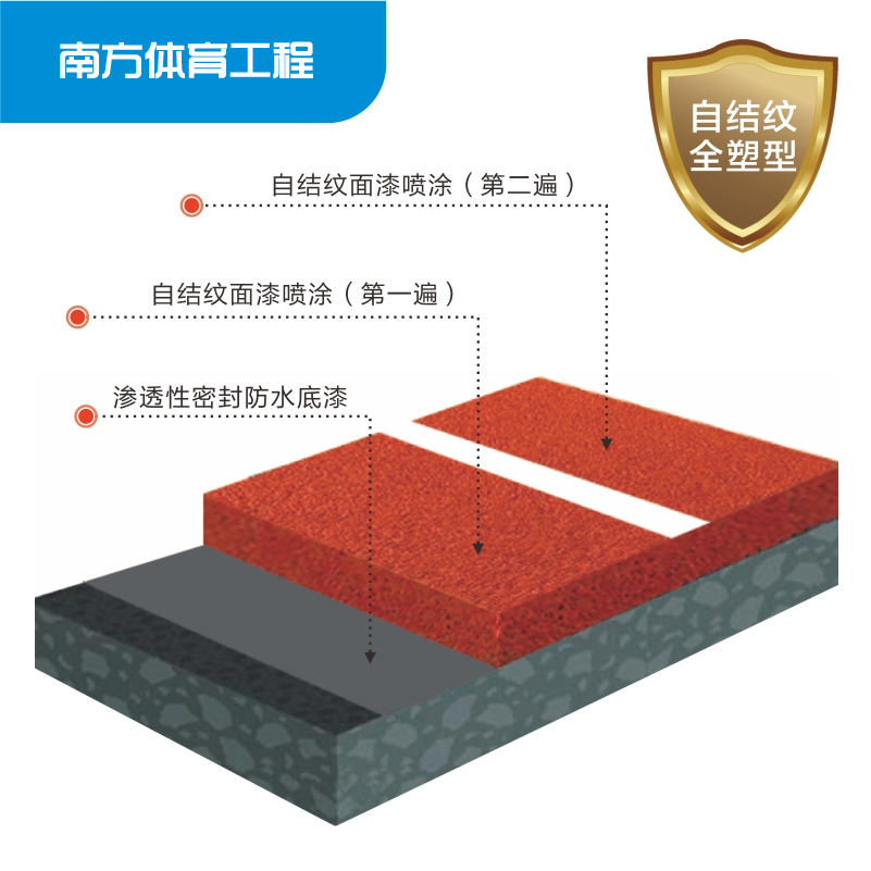 自结纹全塑型塑胶跑道-新国标塑胶跑道学校操场跑道体育场全塑型-政企学校采购