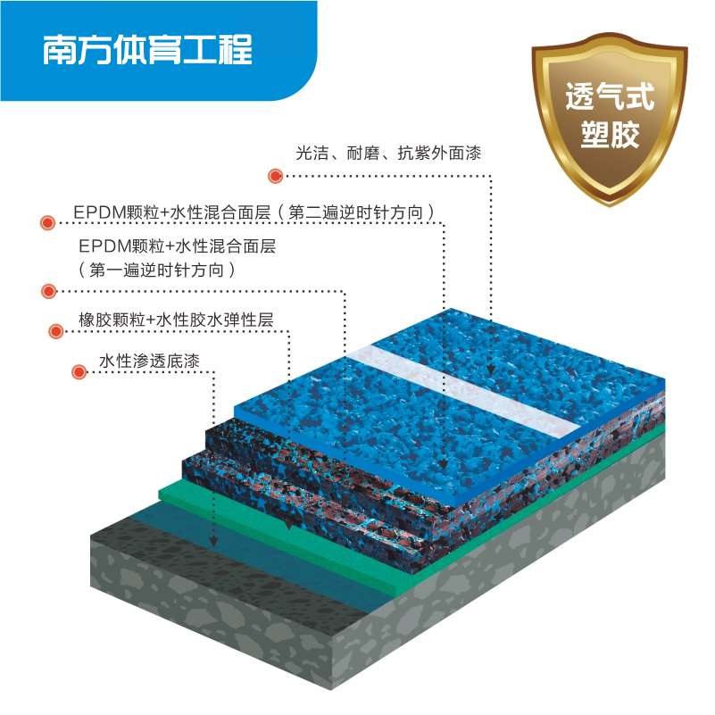 透气型塑胶跑道-施工铺装修建