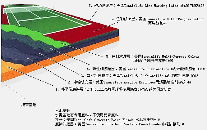 进口丙烯酸球场面层材料介绍(图文)