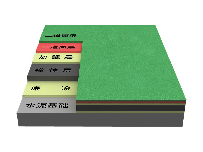 纳米硅PU塑胶篮球场-符合新国标GB36246-2018(物理性能和化学性能）