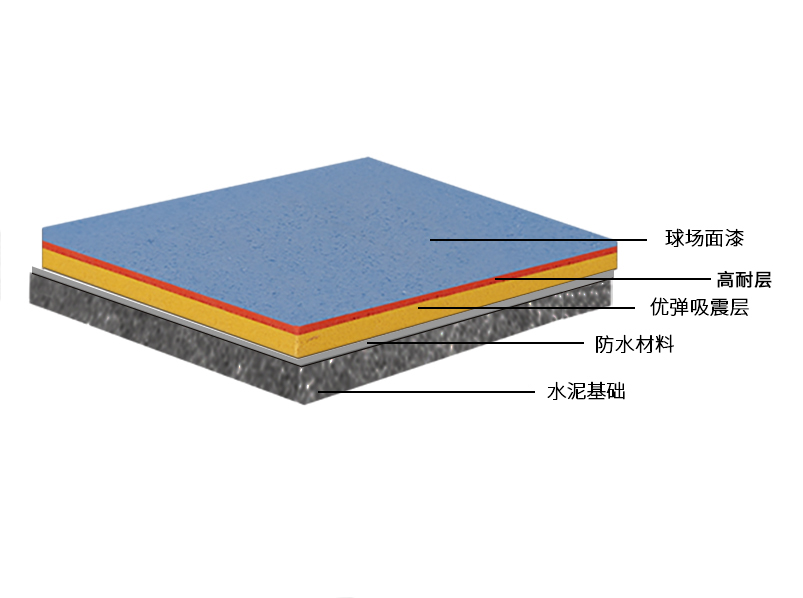专业硅PU弹性球场面层-国家室内装饰装修材料有害物质限量GB18581