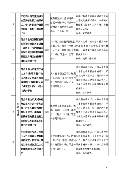 2023年伦教街道小学一年级政策性借读生招生方案_08.jpg