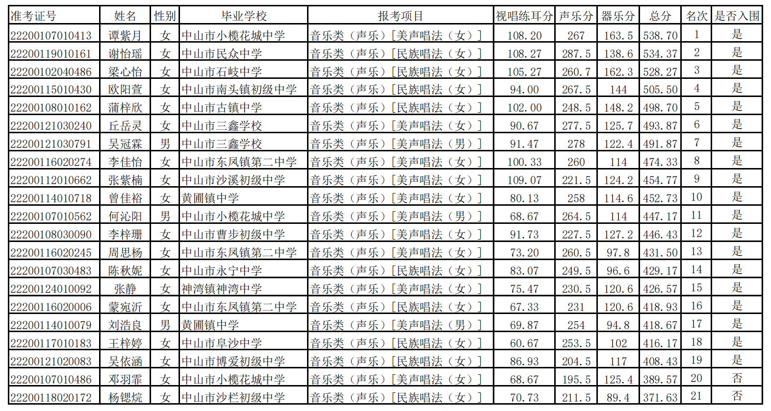202207音乐（声乐）入围.png
