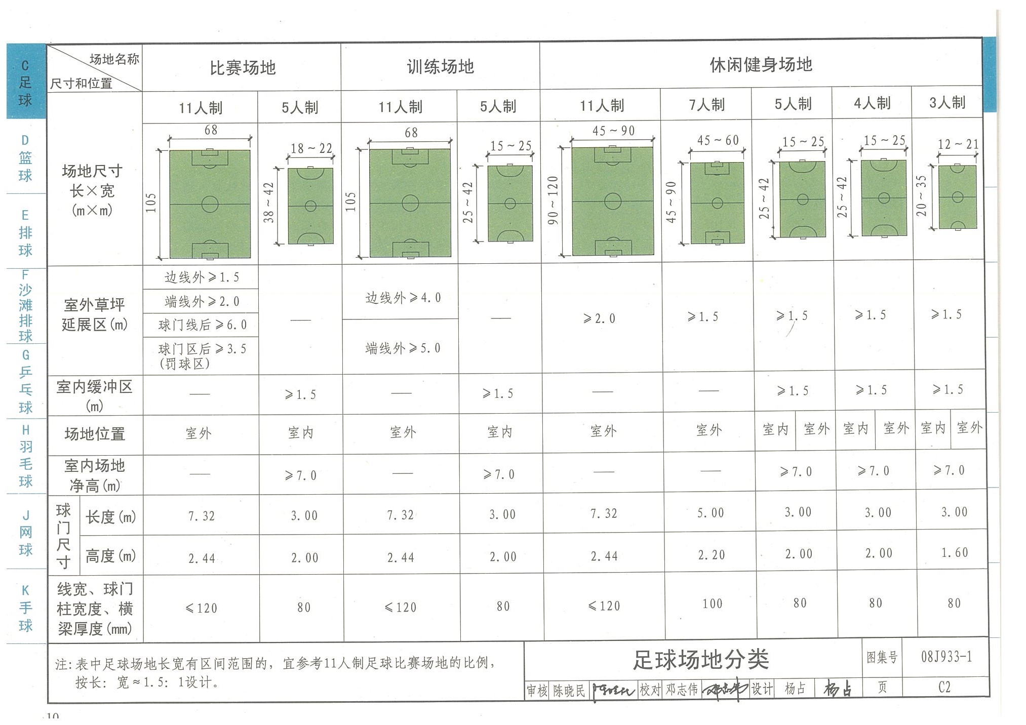 足球场地分类-国家建筑标准设计图集08J933-1