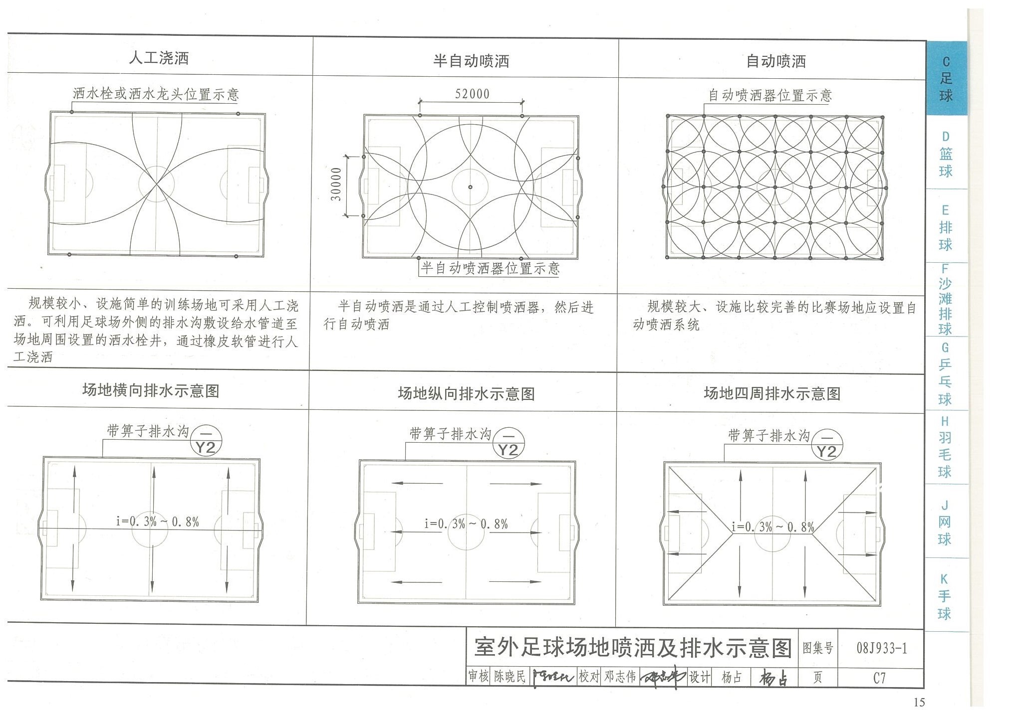 室外足球场地喷洒及排水系统示意图-国家建筑标准设计图集08J933-1