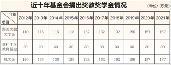 杏坛镇古朗小学乒乓球队48名队员出战广东省小学生乒乓球锦标赛