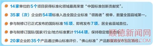 “村改”“湾区美食”标准即将发布