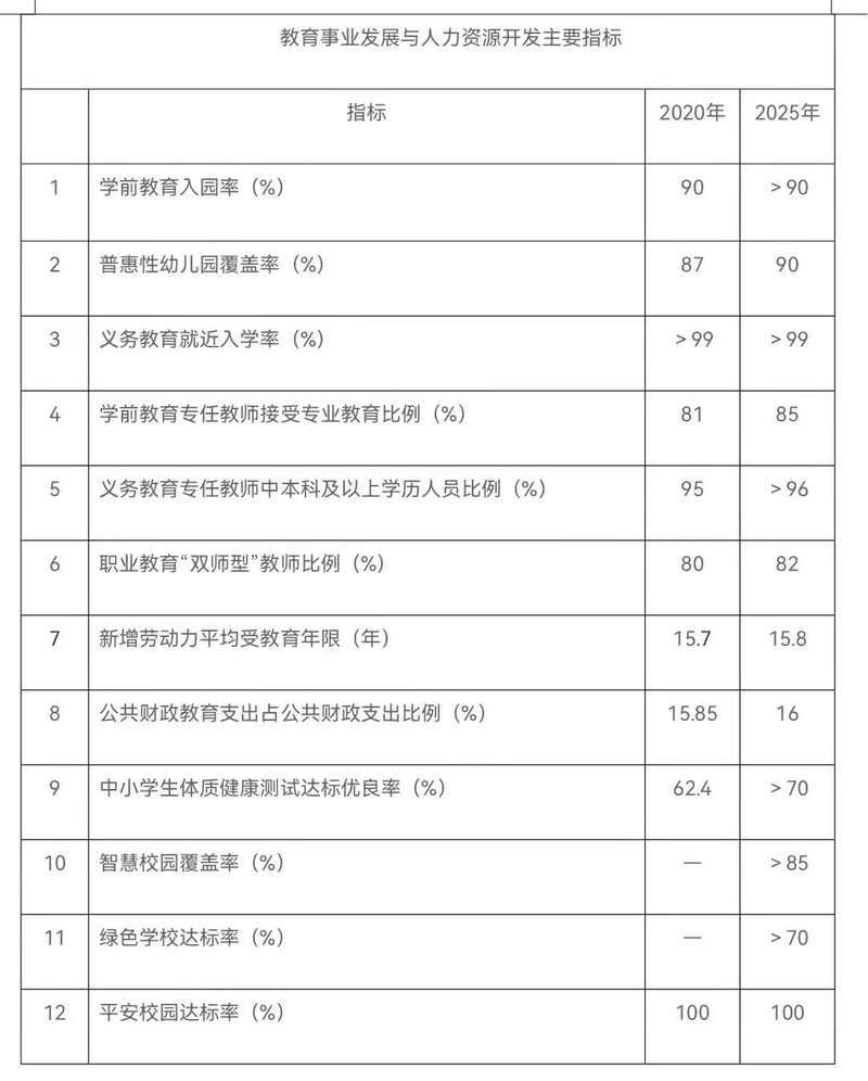 北京未来五年新增中小学学位16万个左右