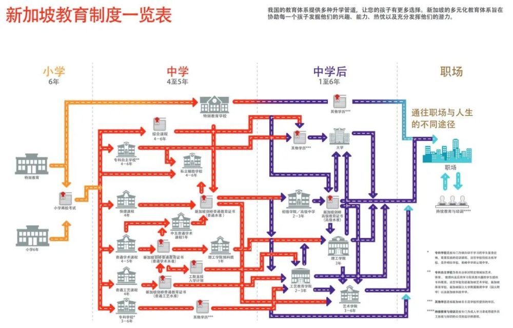 中考五五分流太残酷？新加坡的分流从小学就开始了……