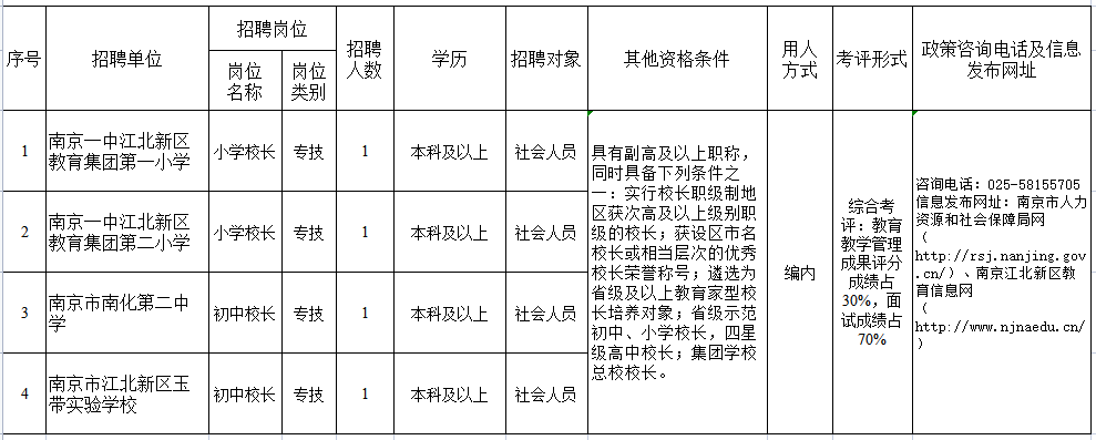 150万安置费！江北新区招聘名校长……