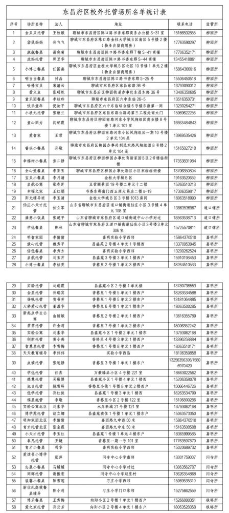 345家！聊城市区合格“小饭桌”名单公布！